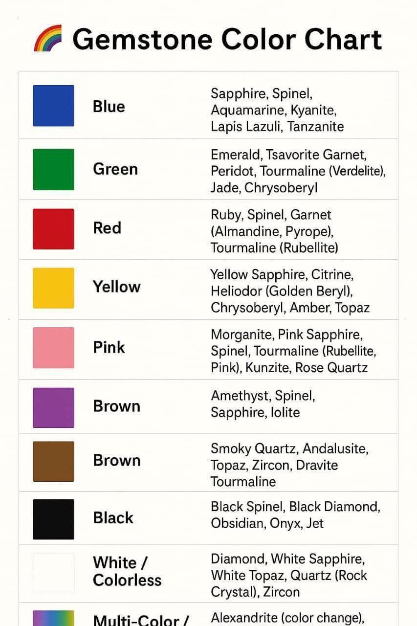 Knowledge sharing gemstone colour chart.