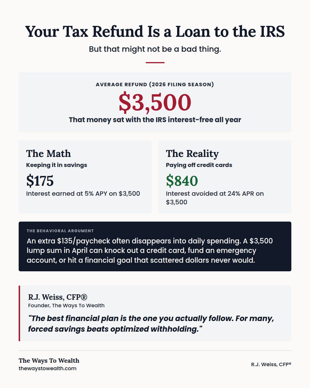 The Ways - 💰 Personal finance advice often says to adjust your ...