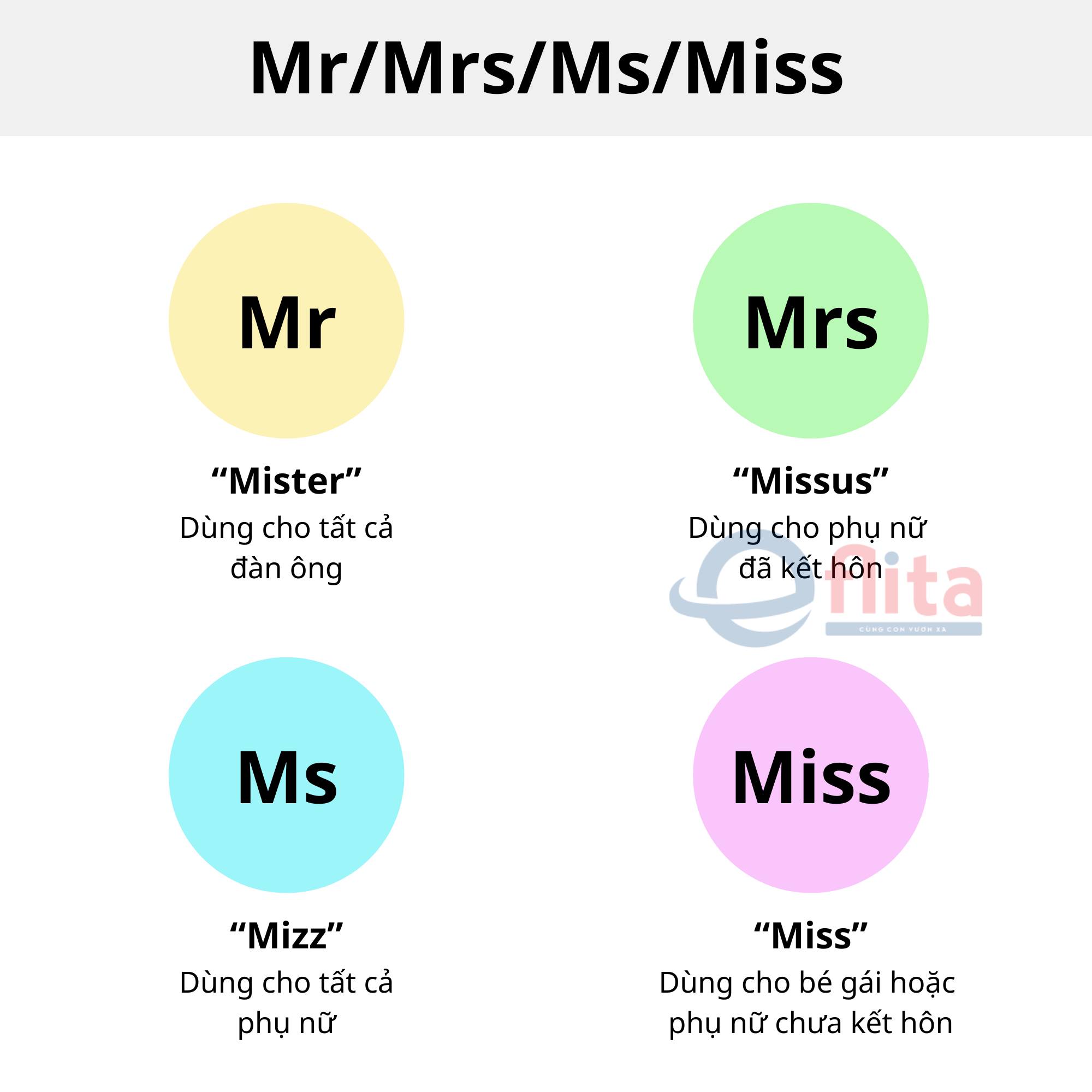 Phân biệt Mr, Mrs, Ms,... - Eflita Edu - Tiếng Anh Gia Đình | Facebook