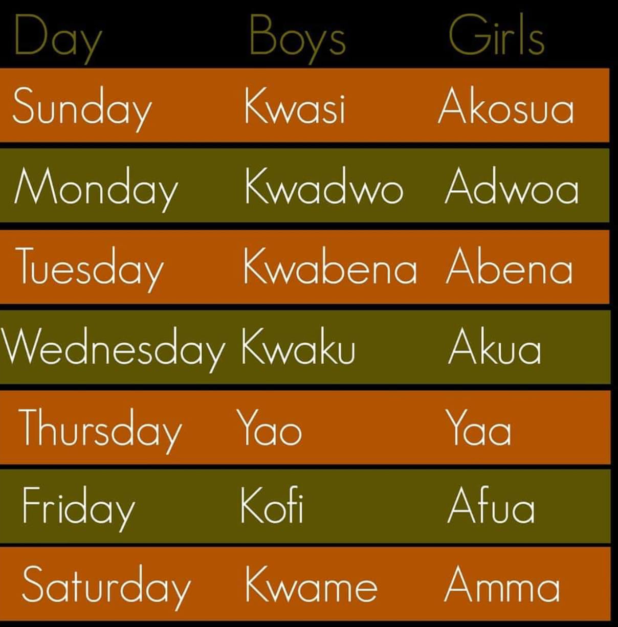 The #AKANTradition of #Ghana... - The WhirlWind is Upon US