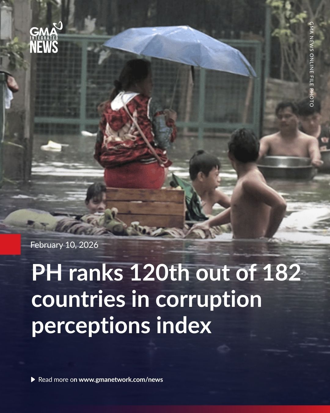 GMA - CORRUPTION CONTINUES TO PLAGUE PH The Philippines fell six places ...