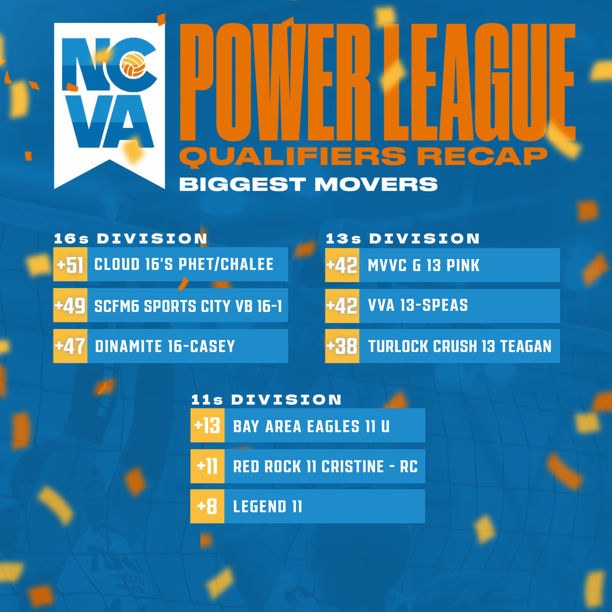Northern California Volleyball Association