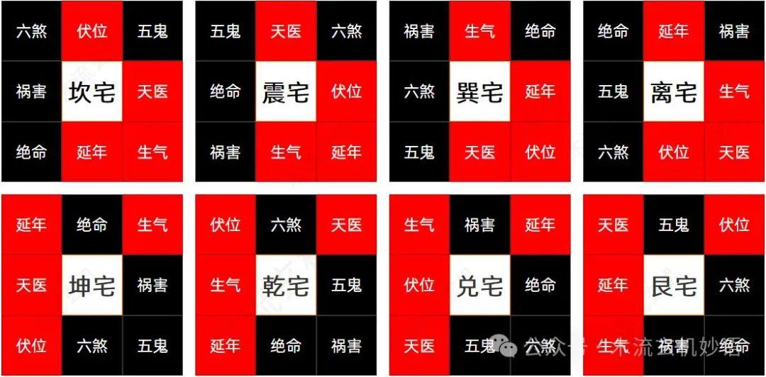 平民命理风水老师 - 八宅风水，是风水学中最古老的一门流派。... | Facebook