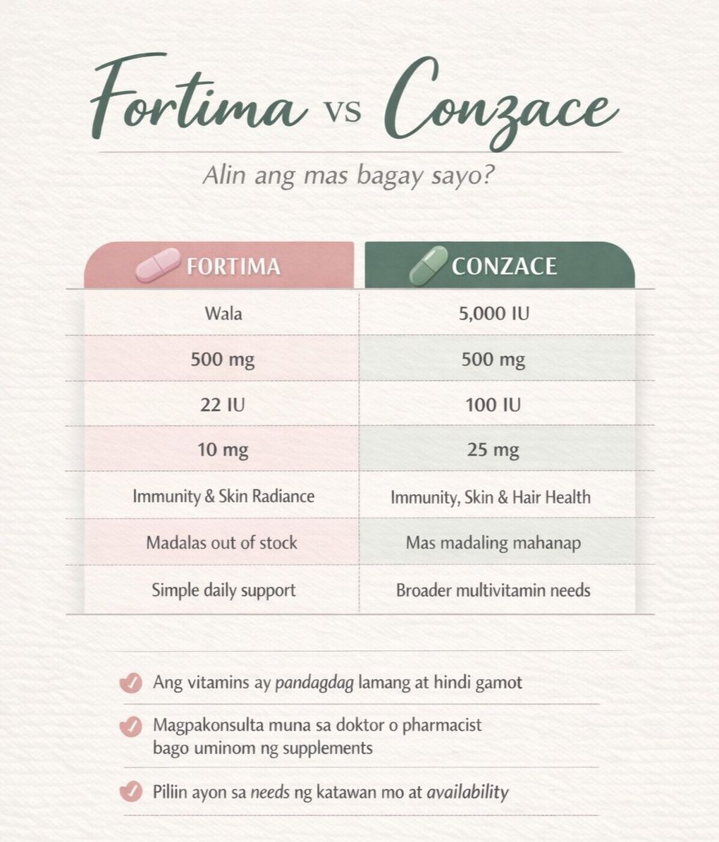 Gandang - 🌿 Fortima vs Conzace Alin ang mas bagay sayo? Marami ang ...