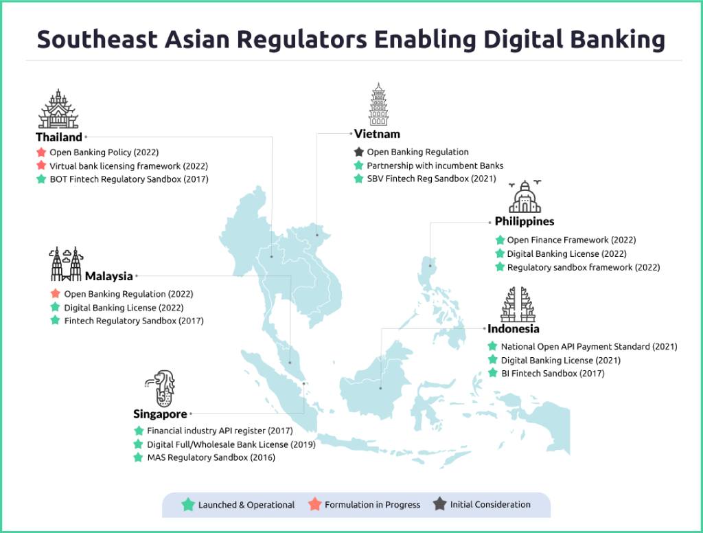 BANKINGSTACK | Bangalore