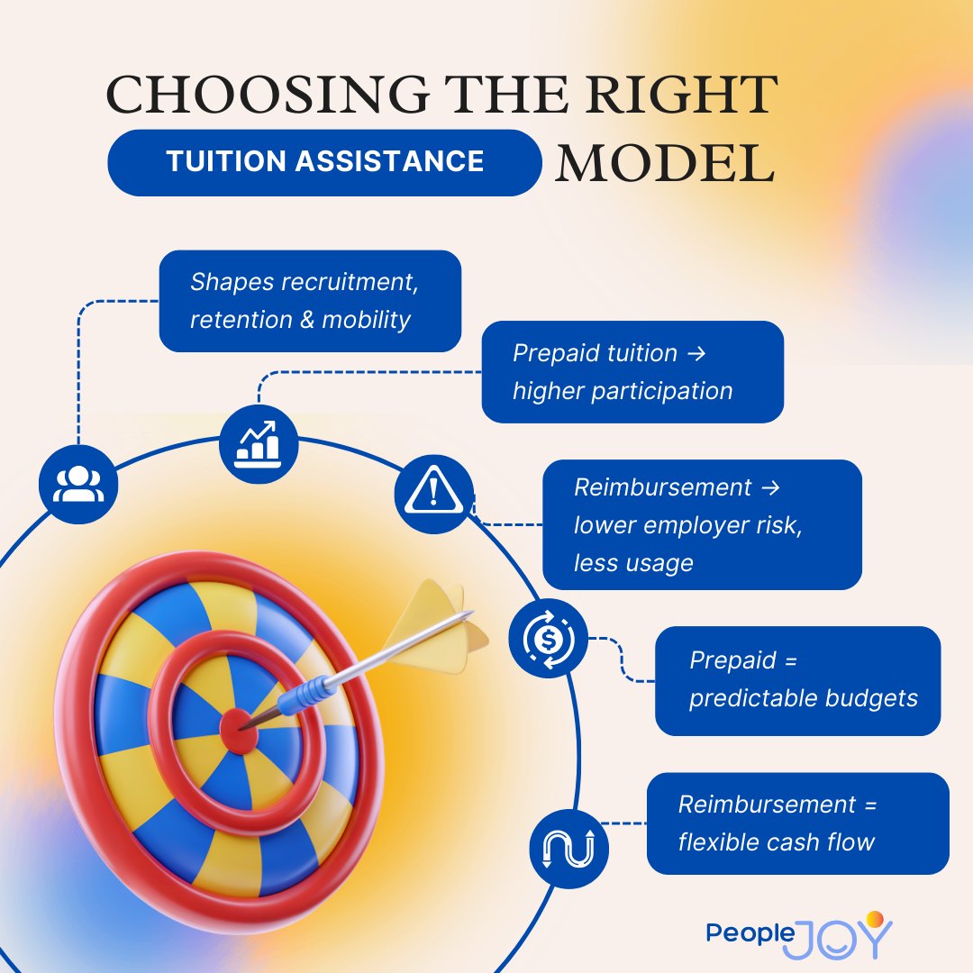 PeopleJoy - 📚 Prepaid vs. Pay-As-You-Go Tuition Assistance: Which Model ...