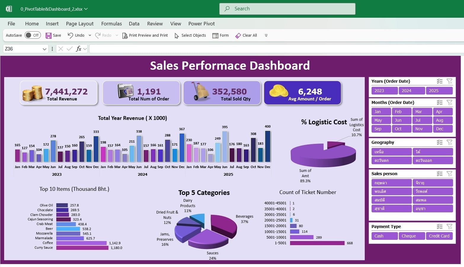 Pichart Yapan