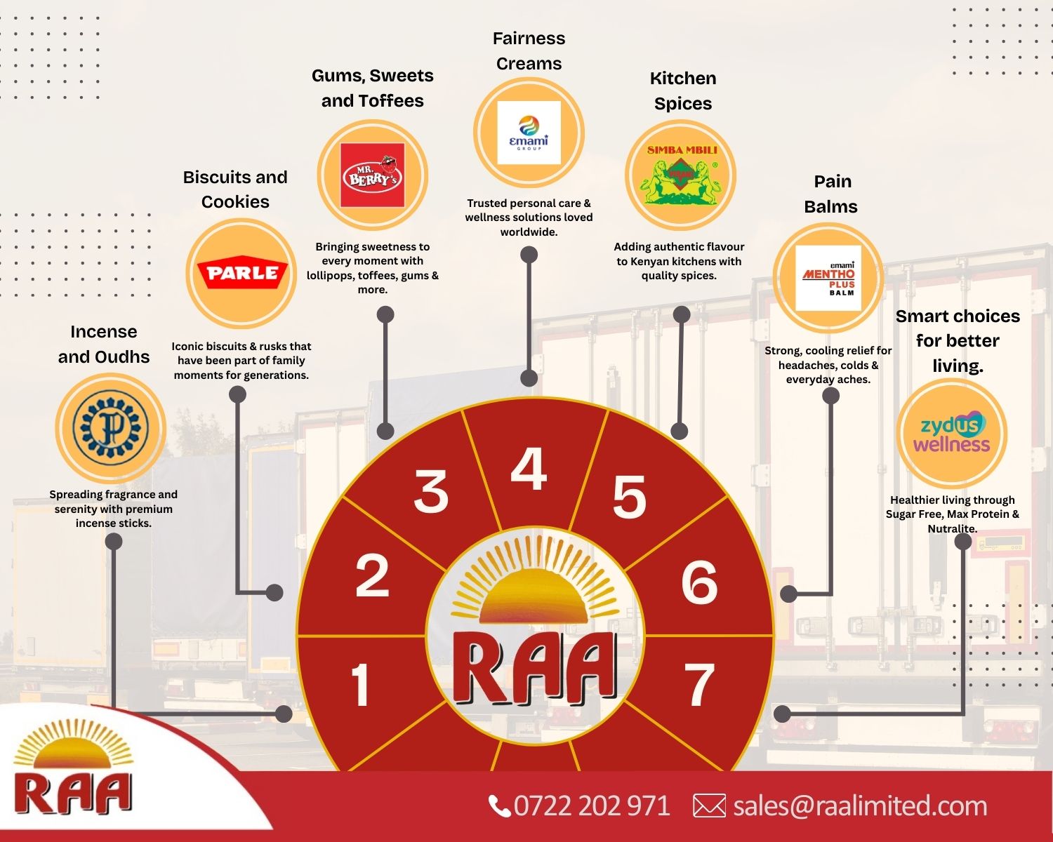 RAA - At RAA Limited, we’re proud to stand alongside some of the world ...