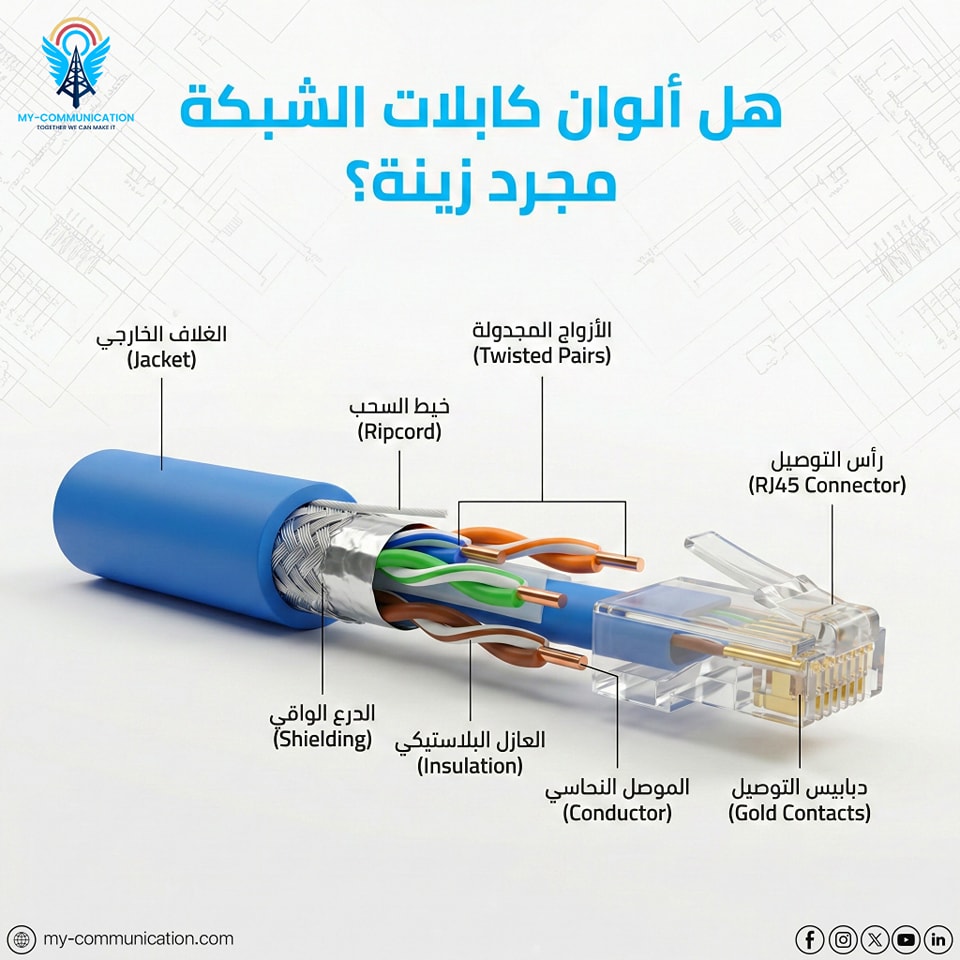 My Communication Academy added... - My Communication Academy