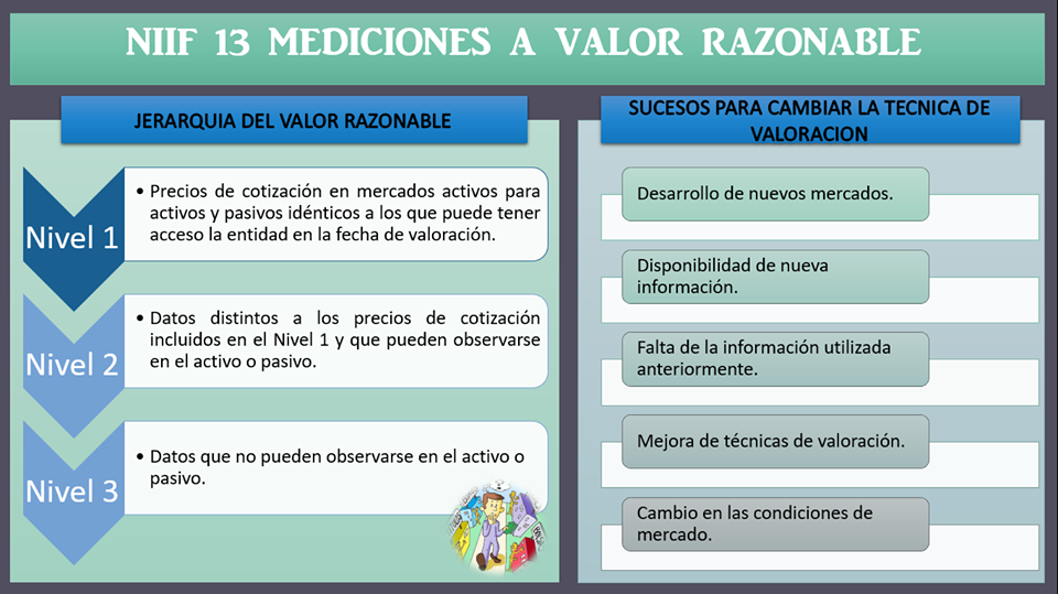 ¿Sabes qué es el Valor Razonable... - Manya Consulting Group