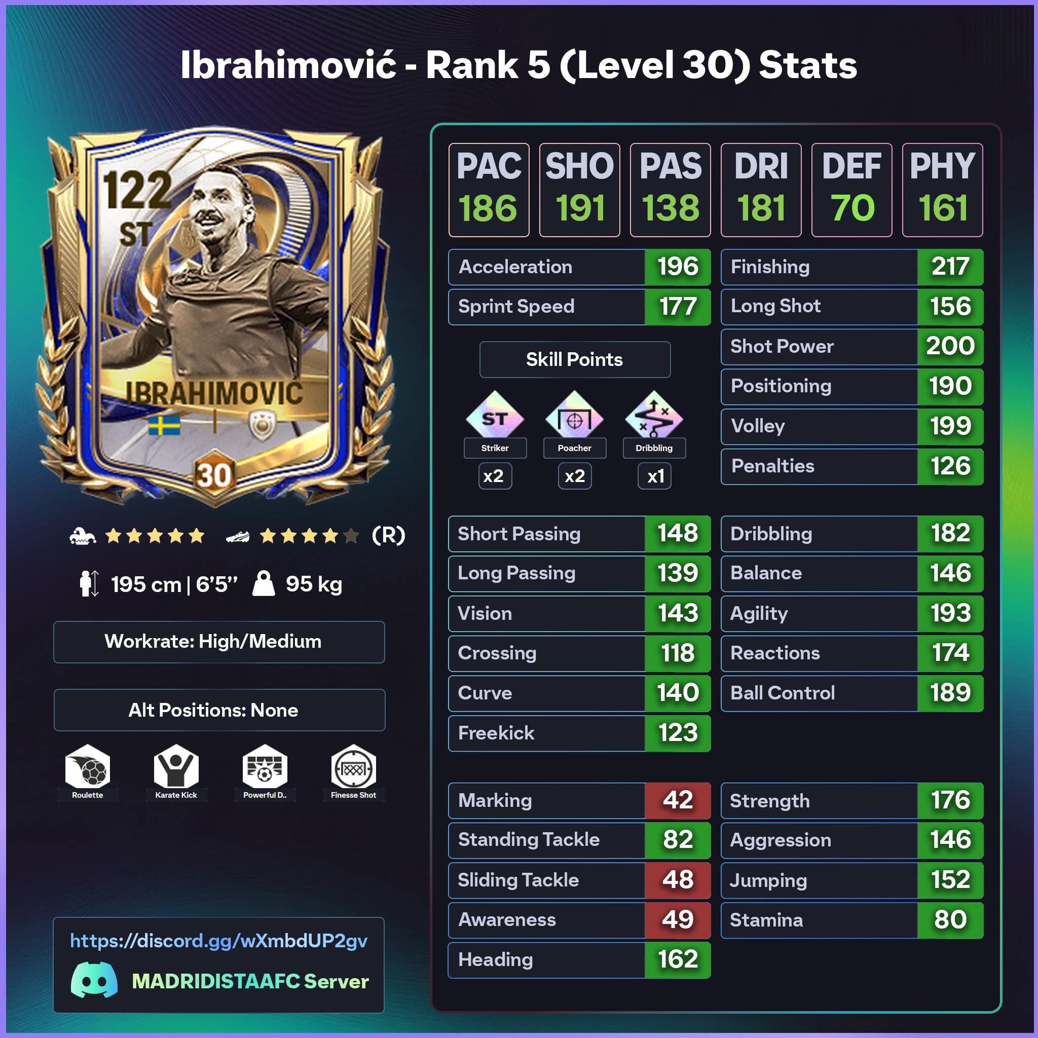 EA SPORTS FC Mobile Community | Yesss | Facebook
