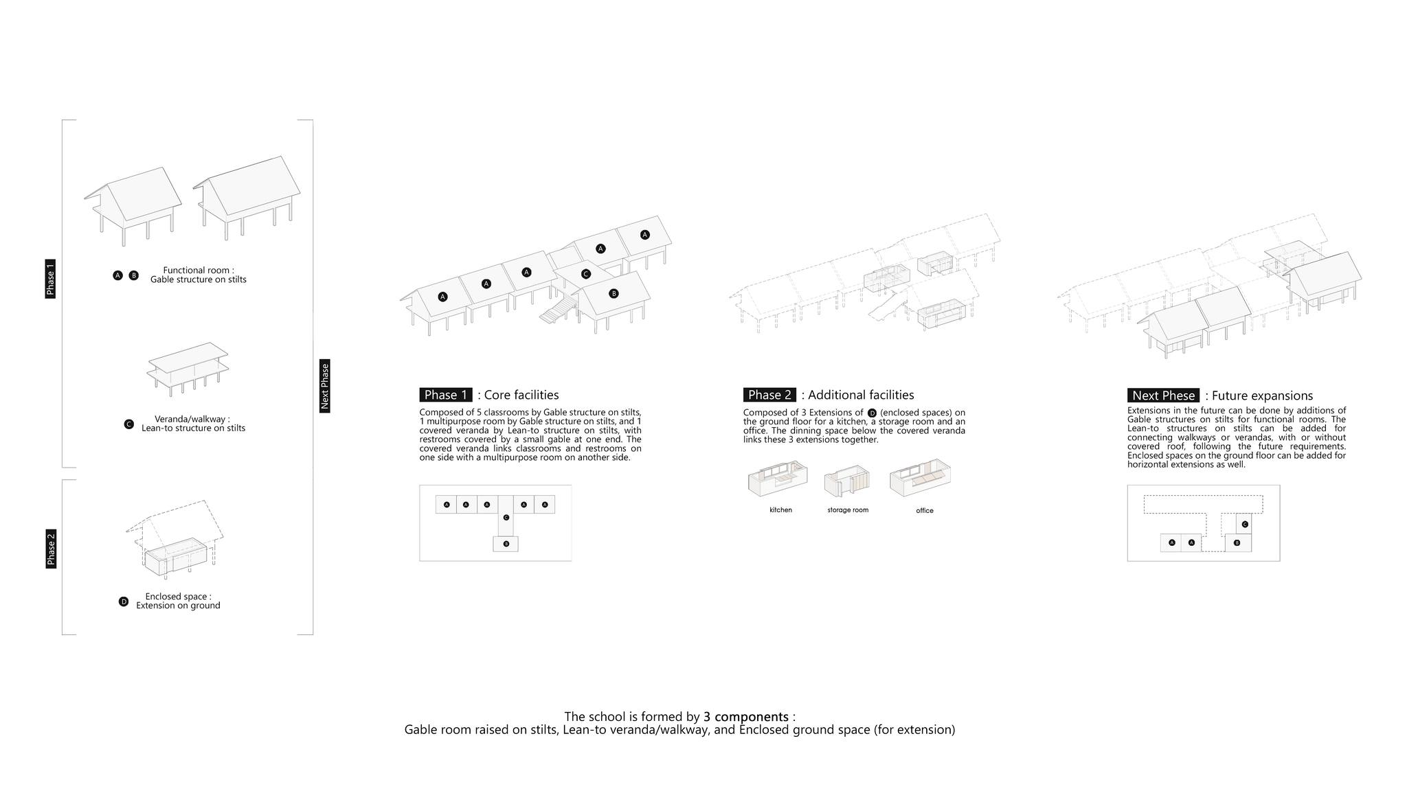 Hanabitate - Core facilities composed of 5 classrooms by Gable ...
