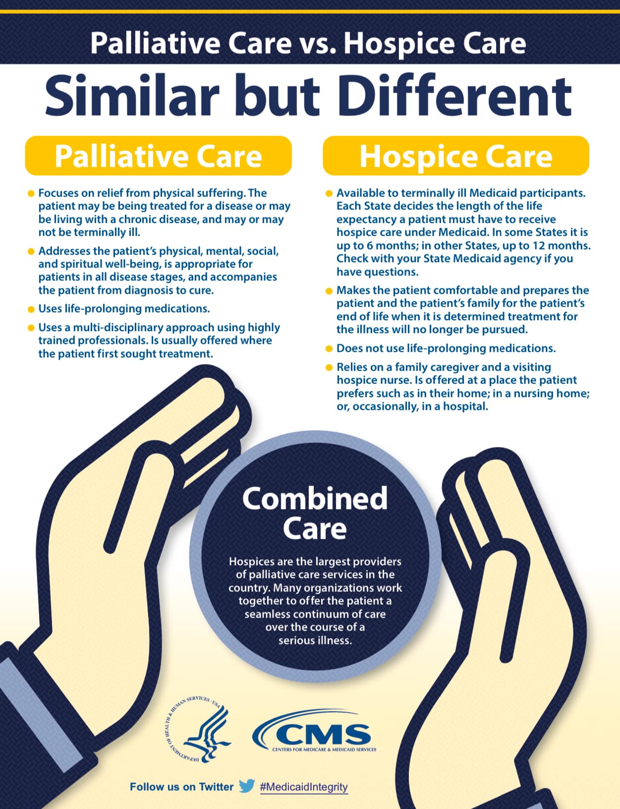 Is Palliative Care Covered by Medicare? Essential Guide