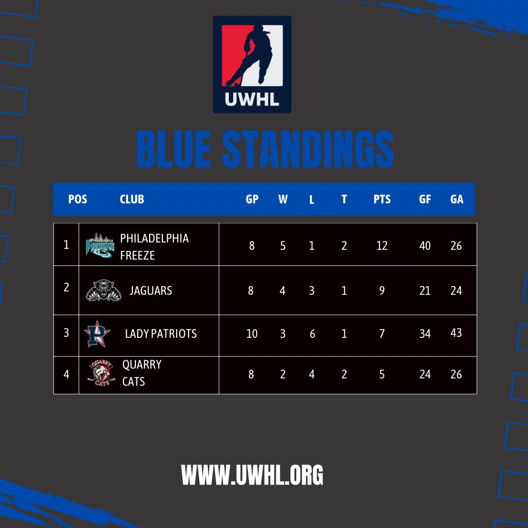 United - Reminder to all teams that the USA Hockey rosters are due THIS ...