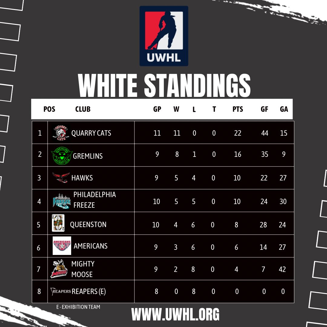 United - Reminder to all teams that the USA Hockey rosters are due THIS ...