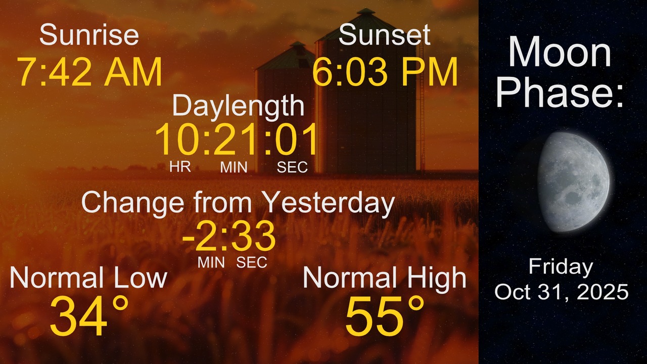 Here is a look at your day and night... - KWWL Storm Track 7 | Facebook
