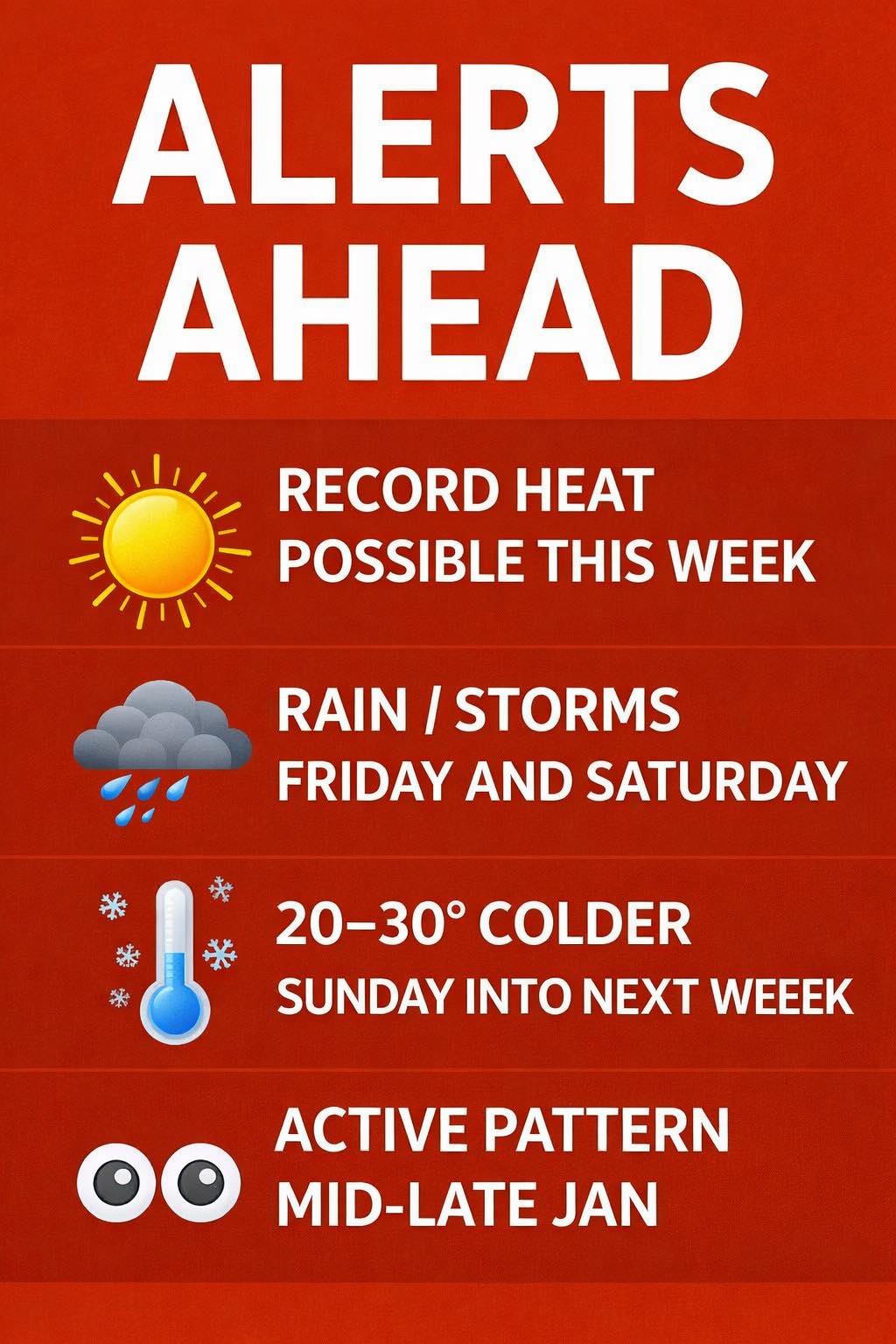 Chris - Alerts ahead — big changes coming. ⚠️ We’re dealing with a ...