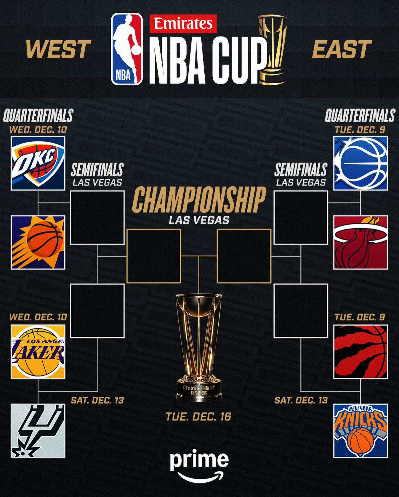 NBA - The @emirates NBA Cup Knockout Rounds bracket ahead of the ...