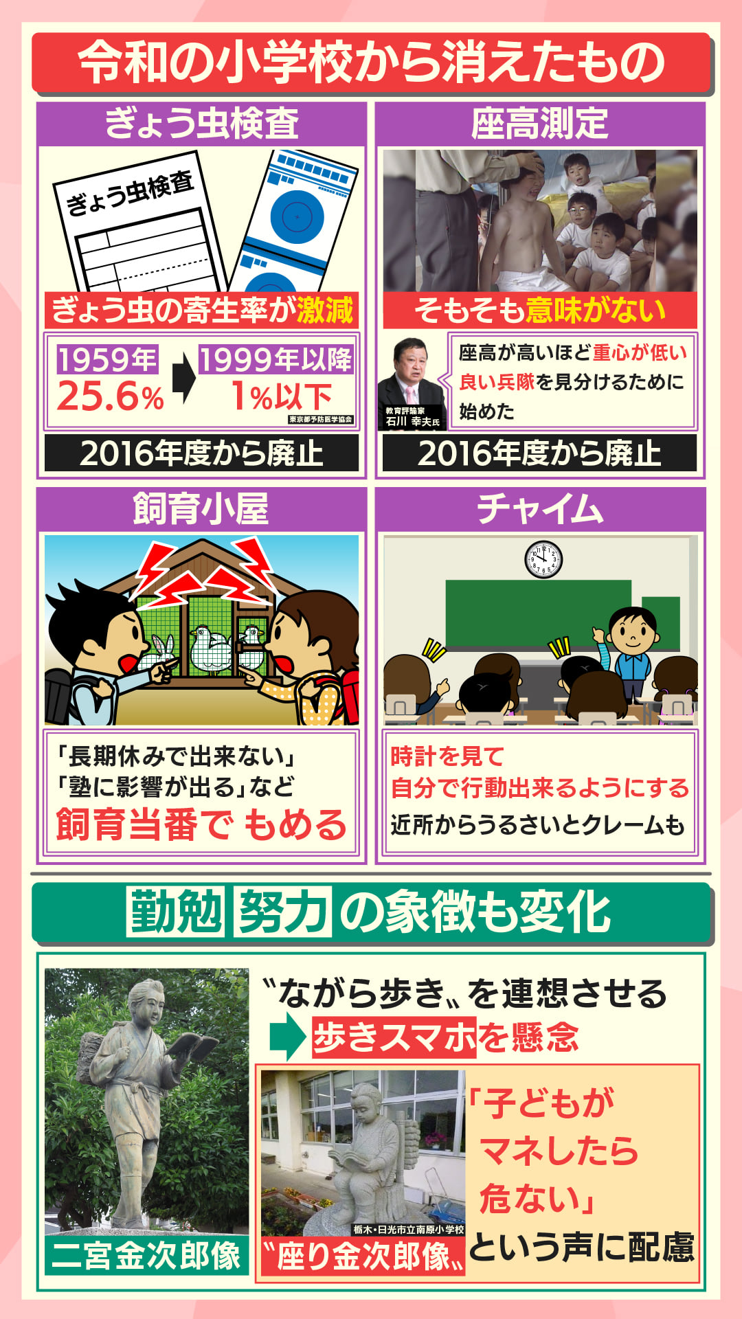 活動歴および当時の関連ビジュアル記録