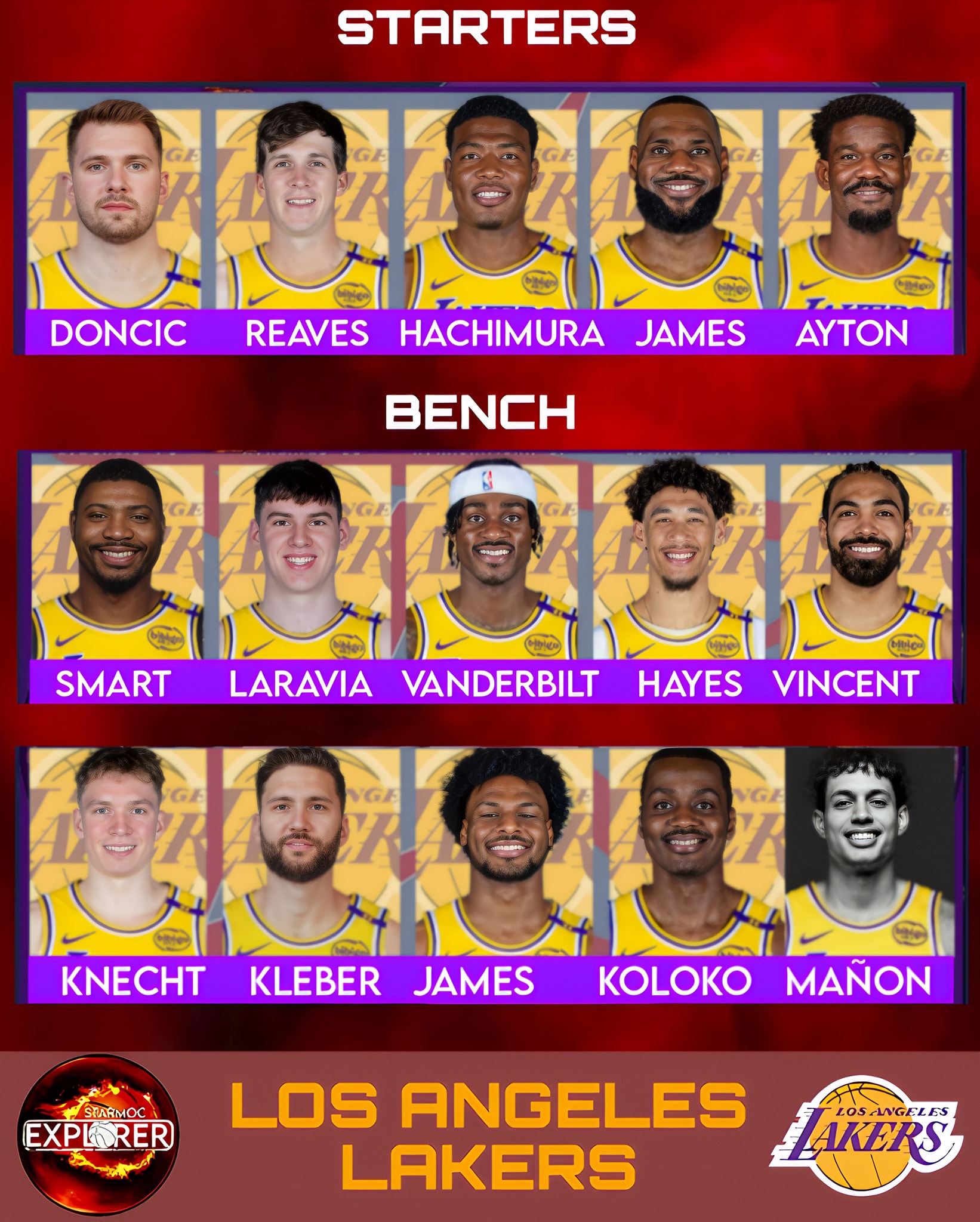 Starmoc - 2025-26 Los Angles Lakers Updated Roster: STARTERS: PG - Luka ...