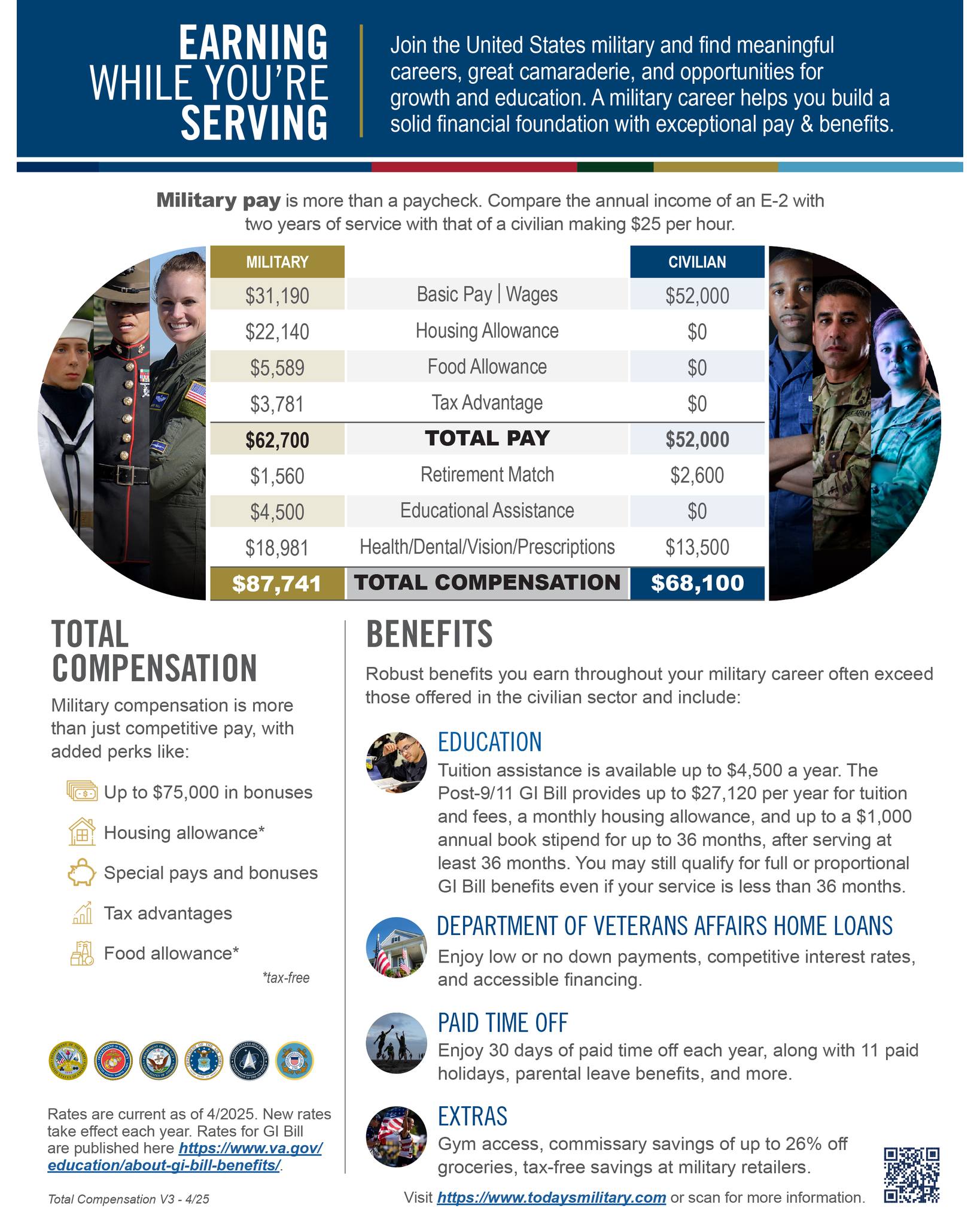 NTAG - Ever wonder how a career in the U.S. Navy can stack up against a ...