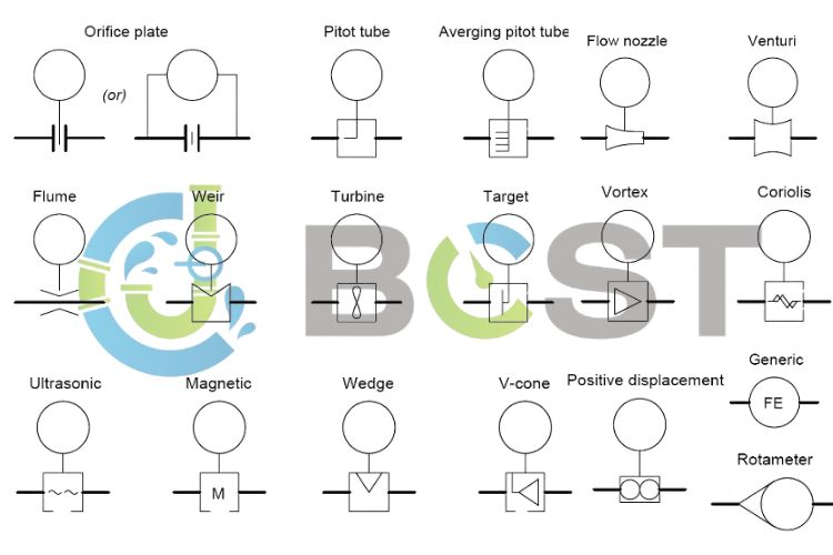 BCST - A quick guide to universal flow meter symbols. Whether you’re ...