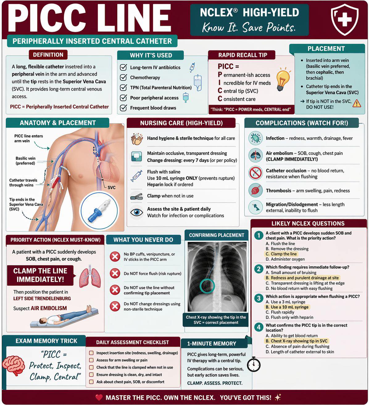 PICC Line NCLEX Must Know A PICC line is used for long-term IV therapy (antibiotics, TPN, chemo). It's inserted into a peripheral vein and advanced to the superior vena cava. Priority Nursing