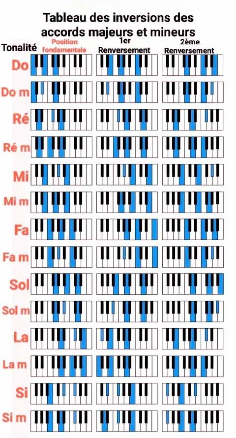 Wates - ‎ ‎ What is Chord Inversion? 👉🎹 ‎#fblifestyle ‎Chord inversion ...