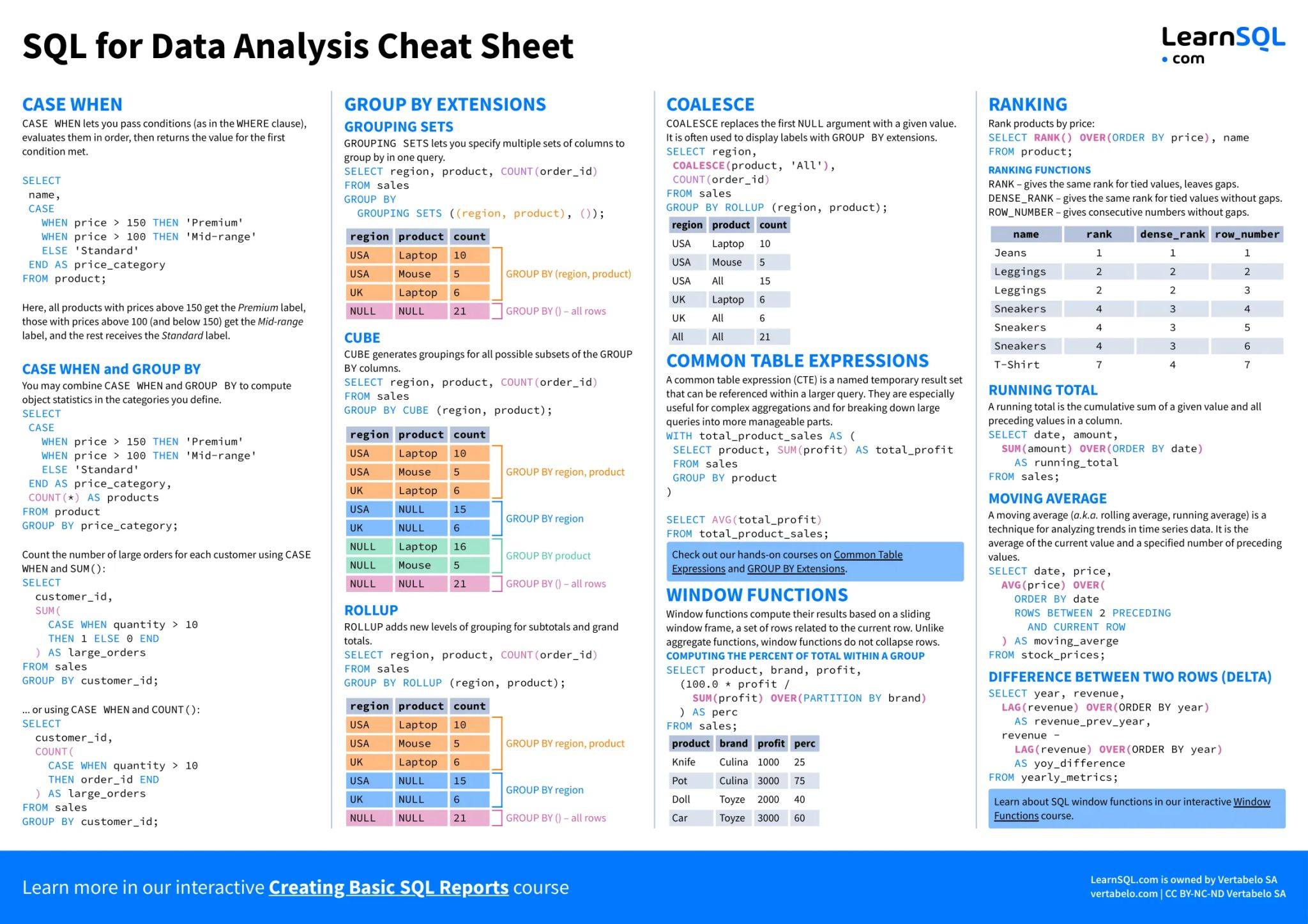 JoeDayz - SQL para Análisis de Datos – Tu Guía Rápida Definitiva 🔄 ...