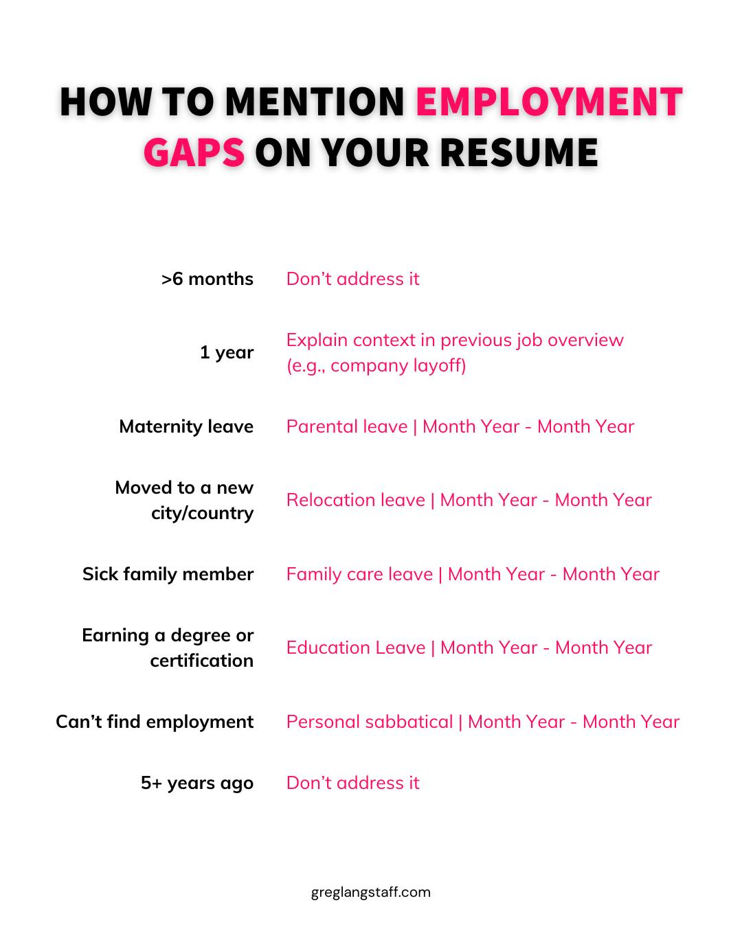 Greg - Employment gaps are NOT RED FLAGS. They are normal, and we ...
