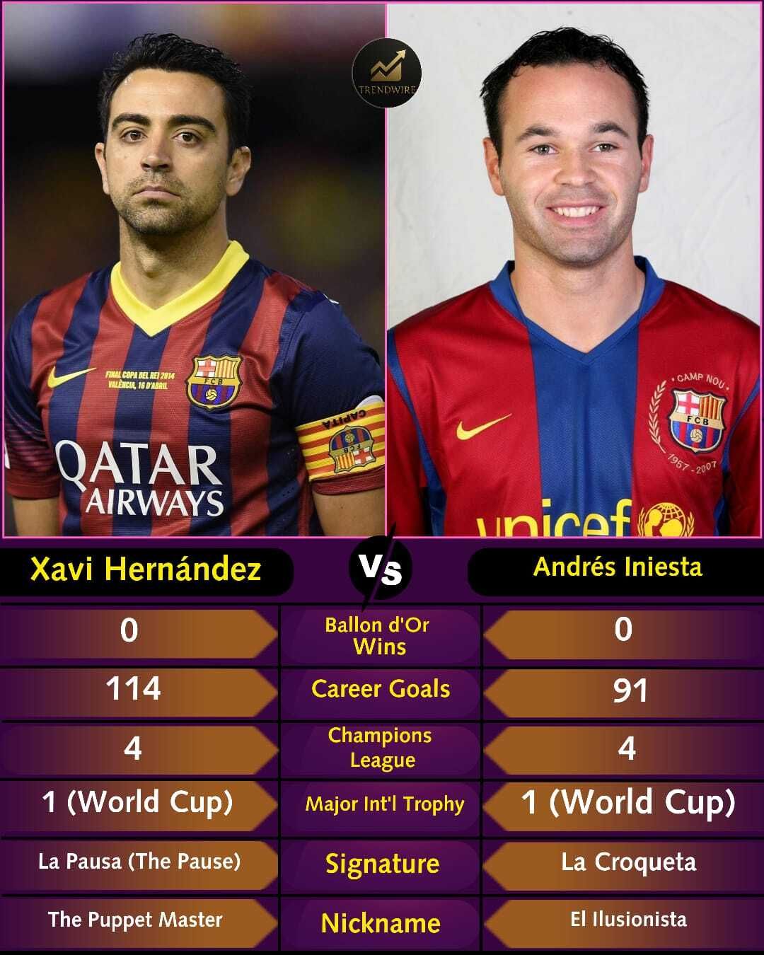 Between them, Xavi and Iniesta won: 🏆 16 La Ligas 🏆 13 Supercopa