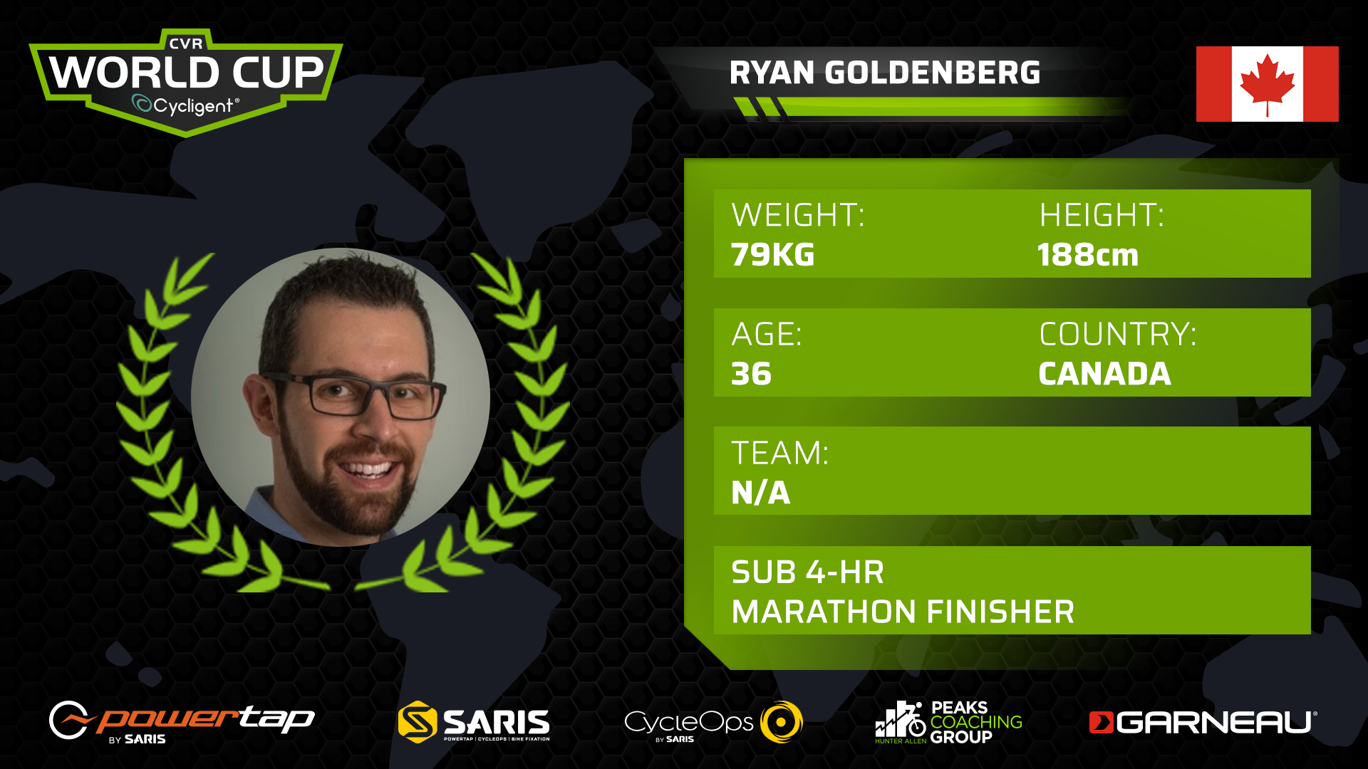 CVR World Cup - CVR World Cup Rider Profile - Ryan...