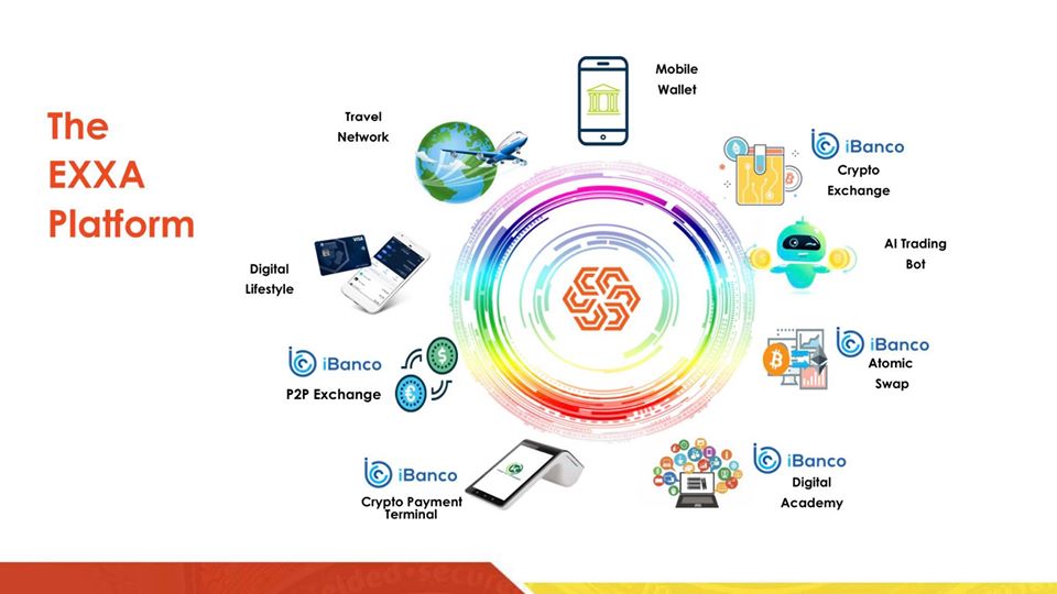 Exxa Việt Nam - ️ Mạng EXXA là gì‼ 🗣️ EXXA Network Pte...