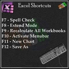 Net geo sab - Excel shortcuts For more like Net geo sab