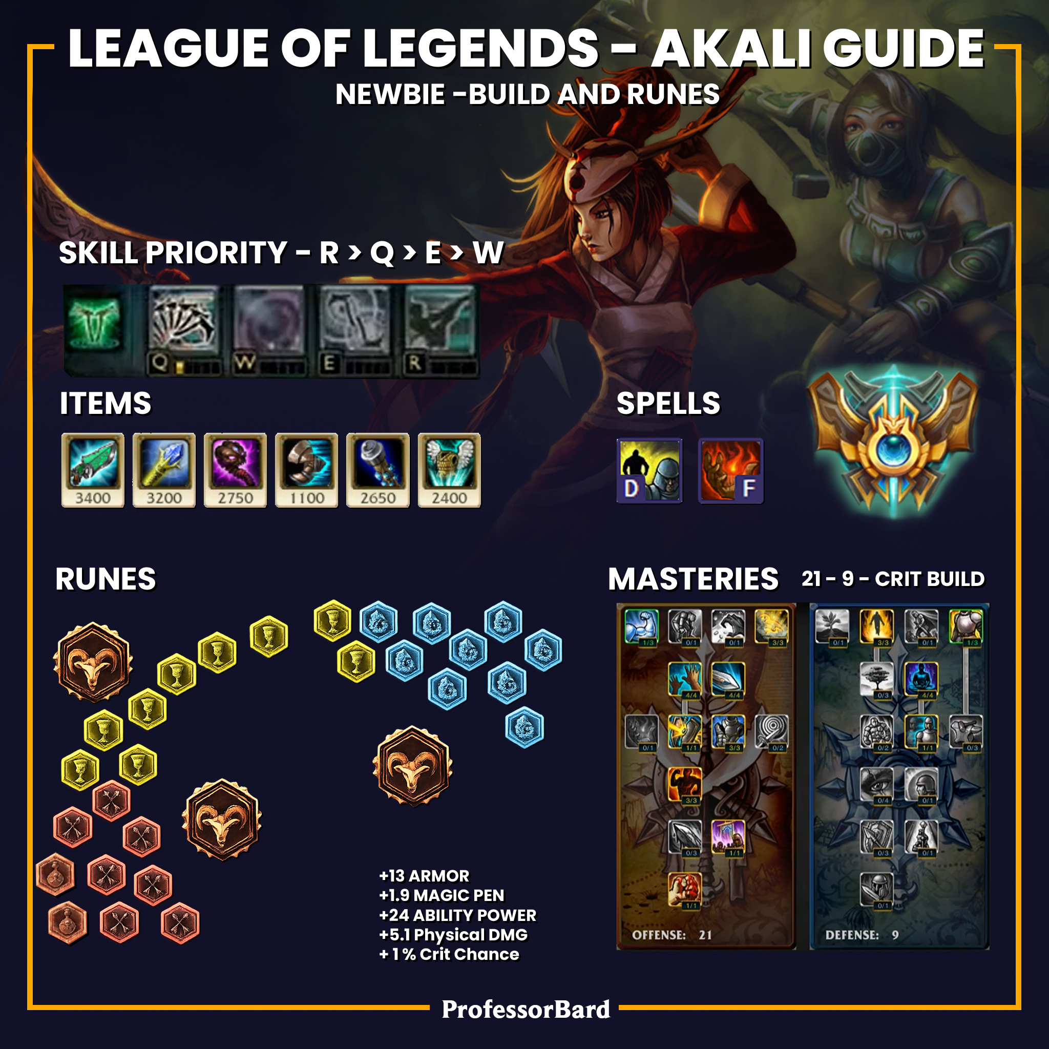 Professor Bard - Critical Tank build Guide for Akali... | Facebook
