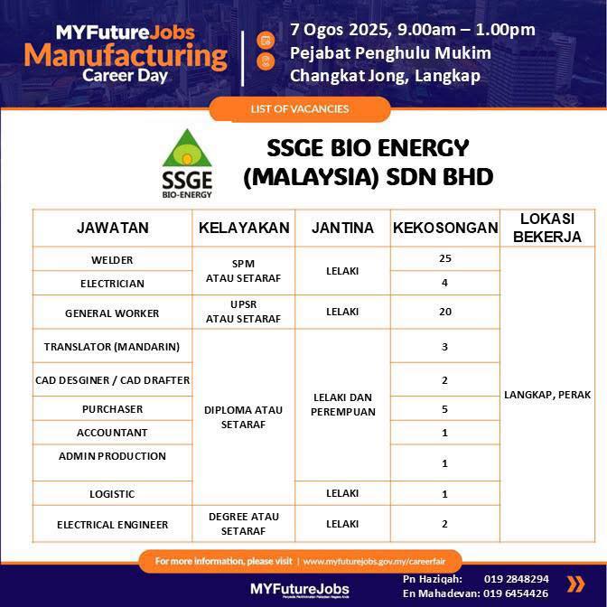 Jawatan Kosong Teluk Intan | 🔊 TEMUDUGA TERBUKA MINGGUAN MYFUTUREJOBS ...