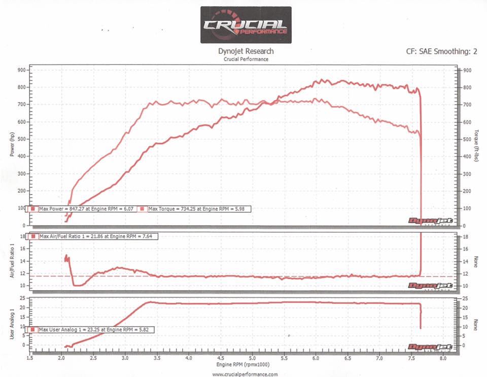 ミサページ 1989 Nissan 300ZX built VG33 making 838 RWHP on a PTE 6766, with