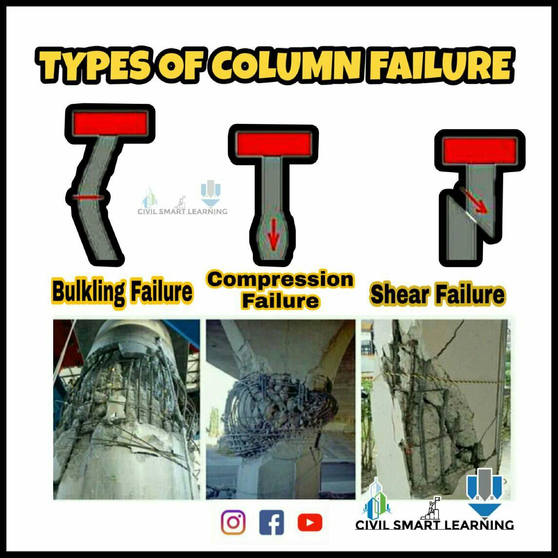 Types of column failure WELCOME TO... - CIVILSMARTLEARNING