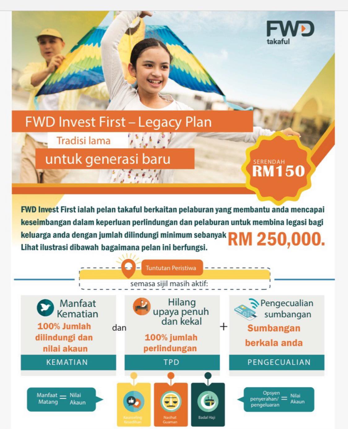 Simpanlah dalam tabung Takaful... - Iconix Consultancy Group | Facebook