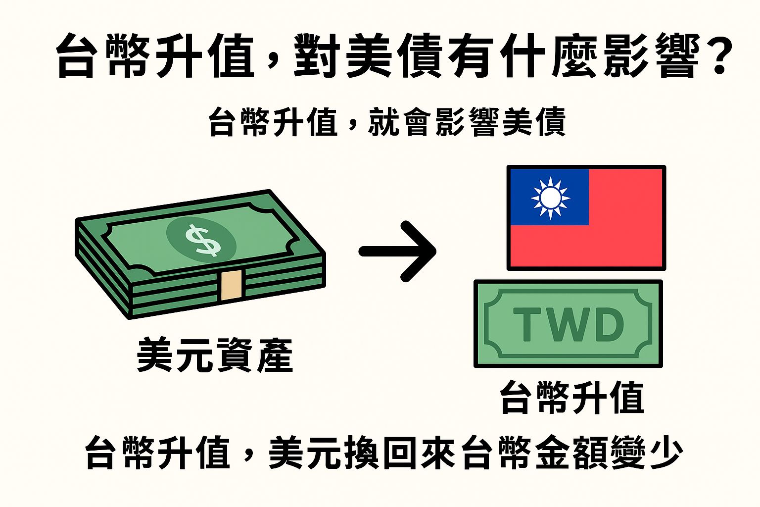 00945B 凱基美國非投等債ETF 討論區 | 📈【美債是什麼 | Facebook