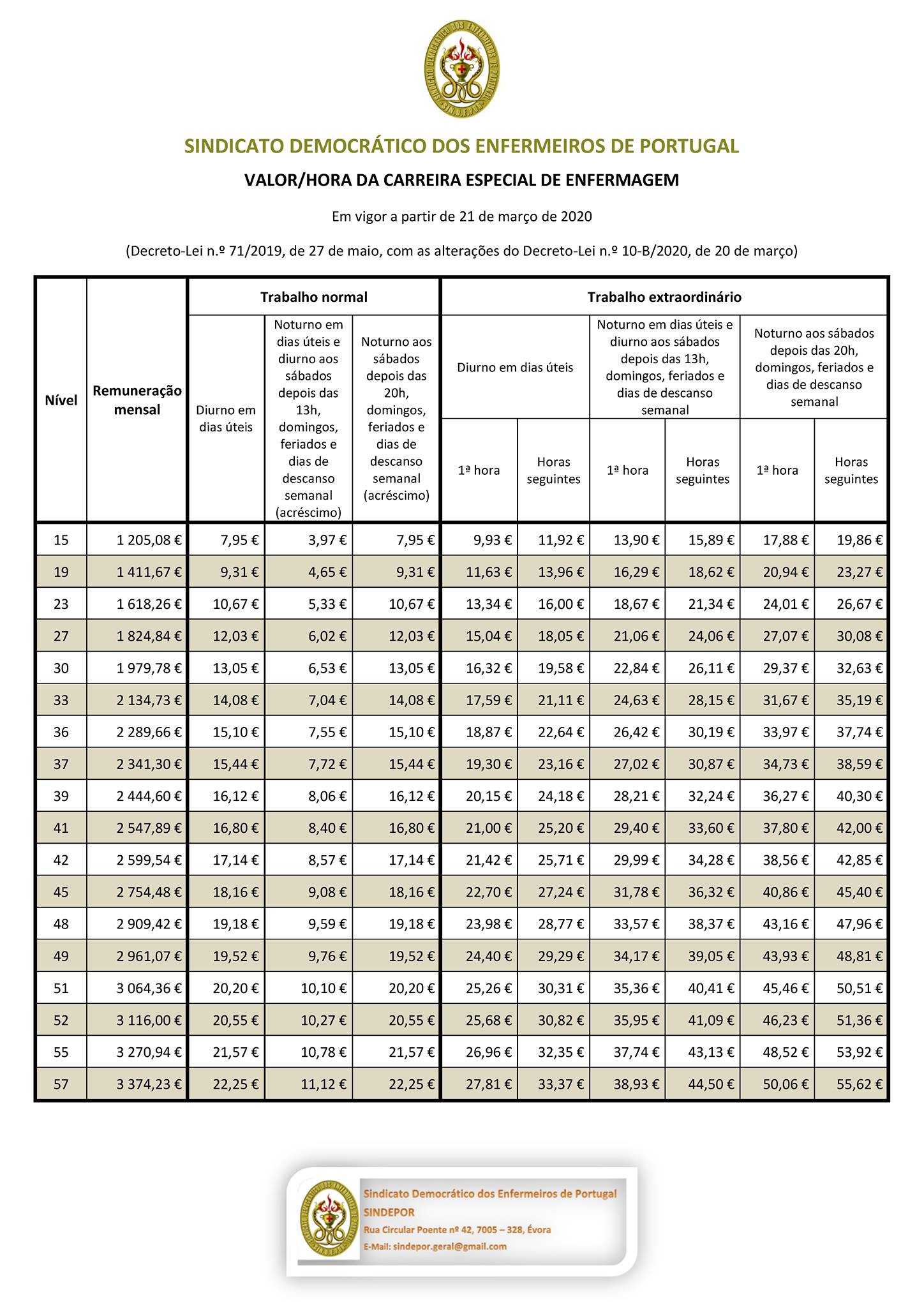 sindepor-tabelas-em-vigor-a-partir-de-21-de-mar-o-de