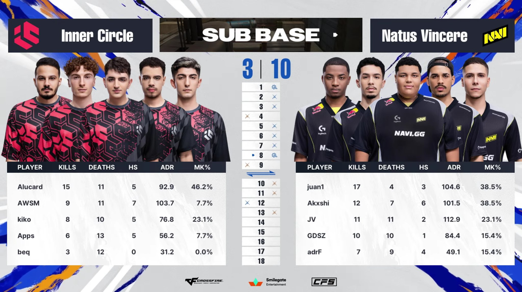 Crossfire Philippines - [PRESS RELEASE] CFS 2018 Ends with Success As ...