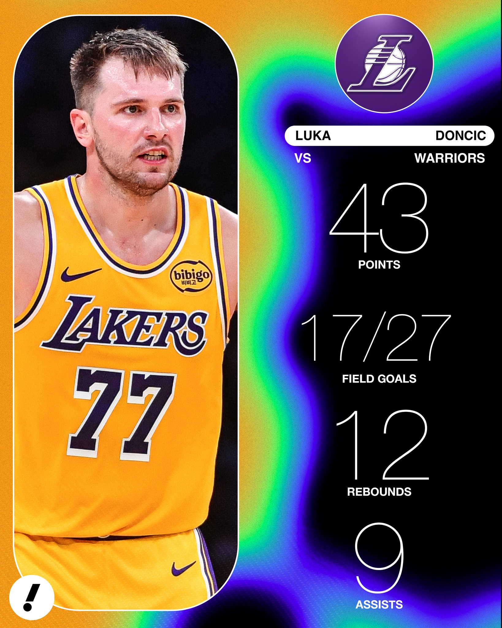 Luka Doncic has a near 40-pt triple double in the Lakers