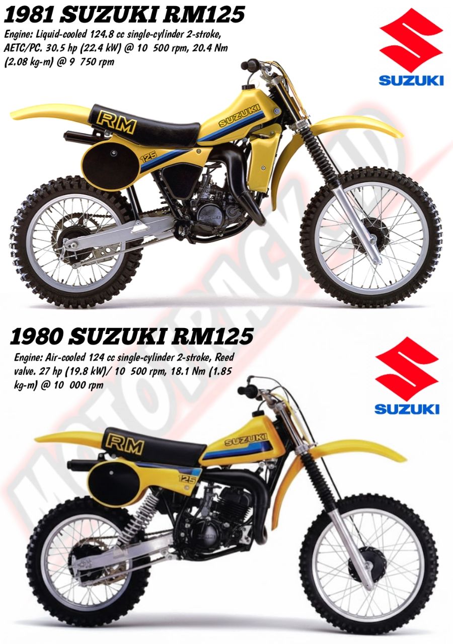 Suzuki's revolutionary all-new RM125X for 1981. #FullFloater
