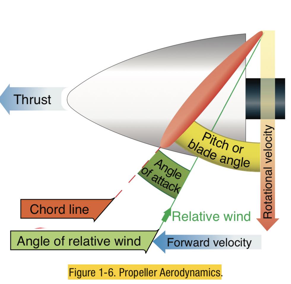 Aviation-knowledge - Did you know ?! | Facebook