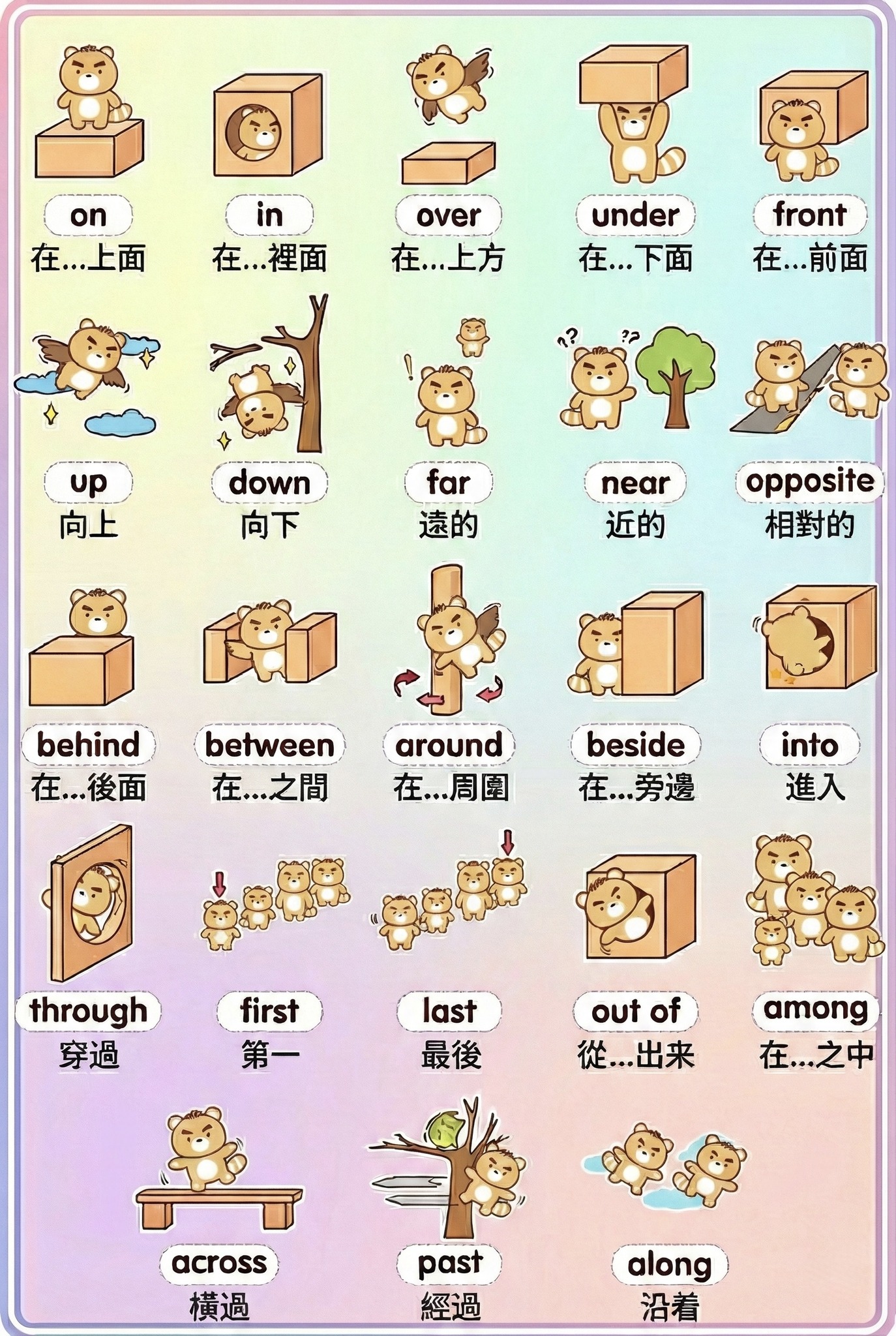 每天簡單學英文 - 一張圖掌握介詞 on /ɒn/ 在...上面 in /ɪn/ 在...裡面 over /ˈəʊvə(r)/ 在...上方 ...