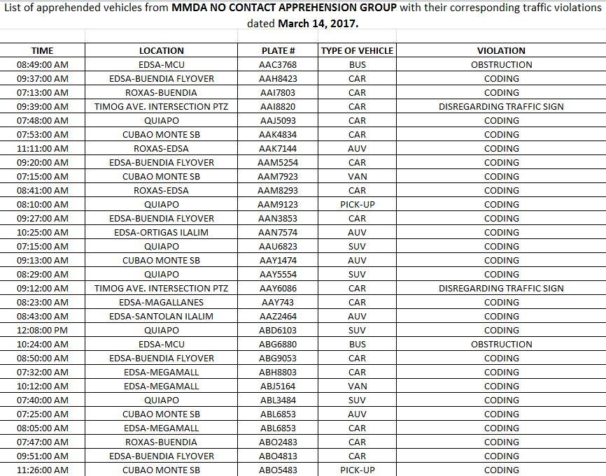 MMDA - [Admin 11] The list below is a RAW data (March 14... | Facebook