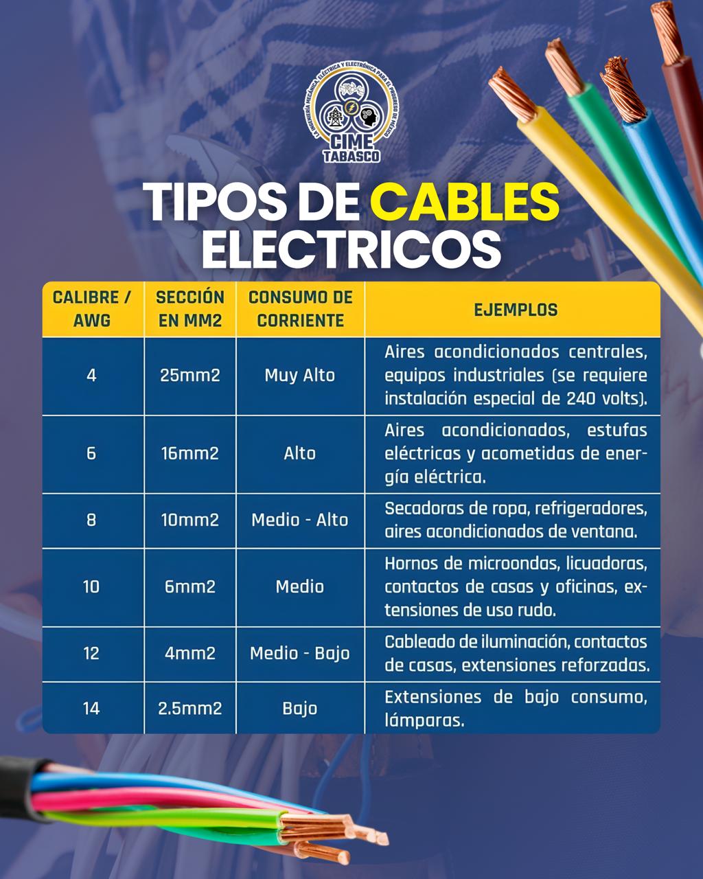 CIME - ⚡📐 Principios básicos del voltaje El voltaje es la fuerza que ...