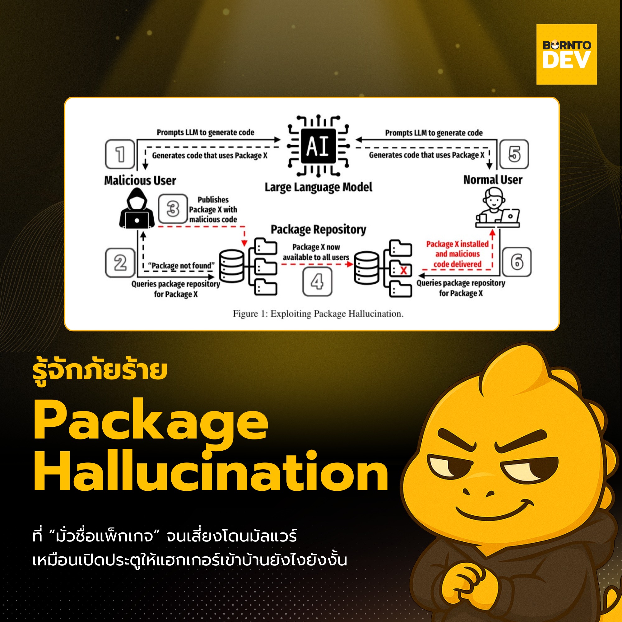 BorntoDev - 👻 “รู้จักกับ Package Hallucination ภัยจาก AI... | Facebook