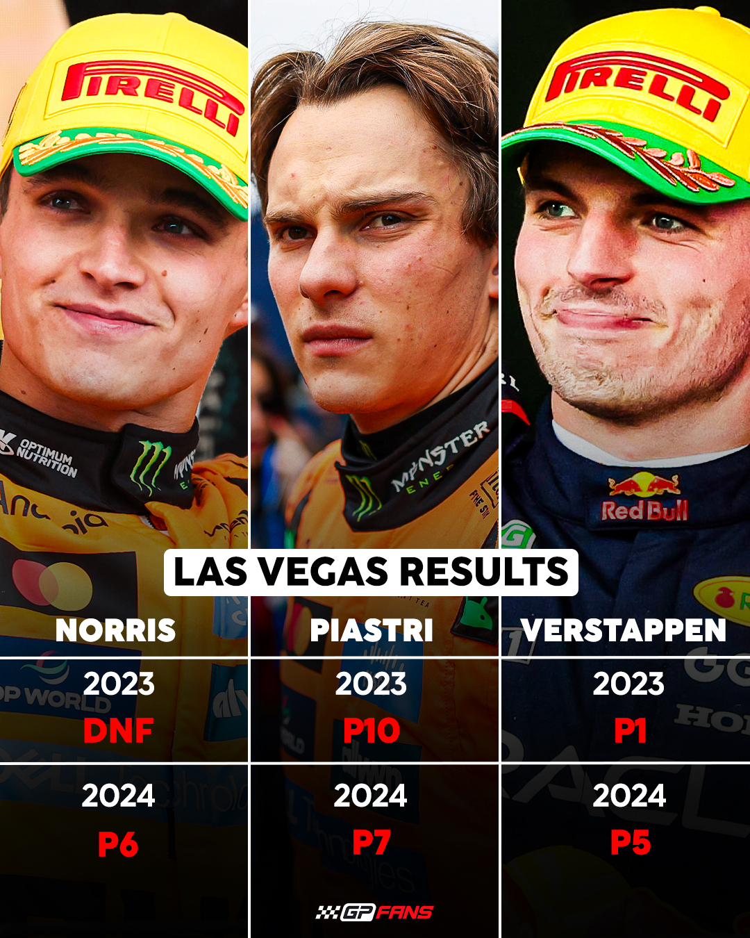 GPFans Global - Lando and Oscar have not done well in... | Facebook